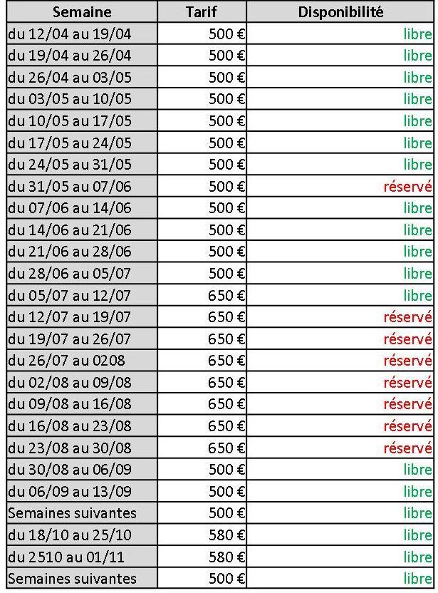 Planning marcassins ete 2032